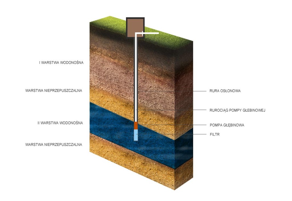 budowa-studni-glebinowej